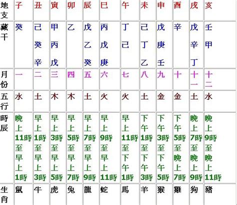 時辰天干地支時間